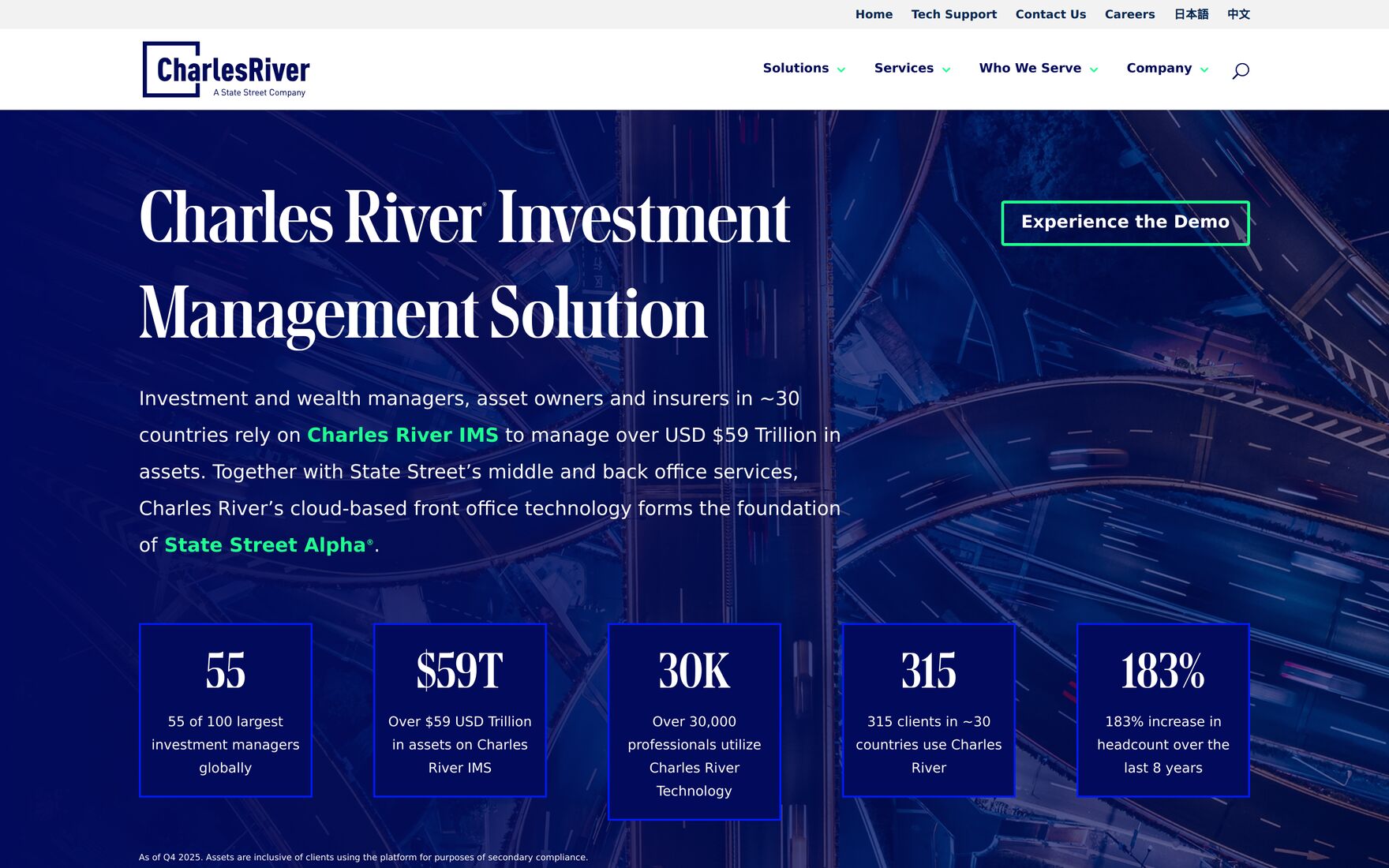 Charles River home page, headed Charles River Investment Management Solution, with figures for assets and clients served.